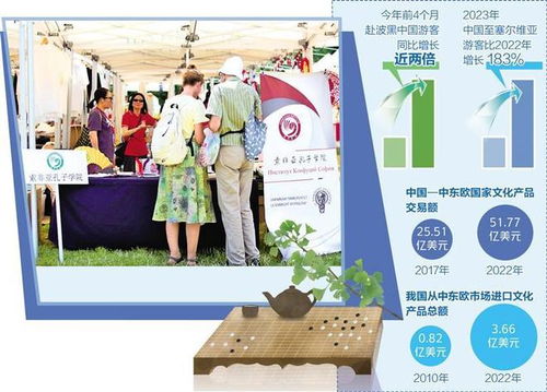 中國與中東歐文創產業蓬勃發展 數字文化創意內容的應用服務新時代